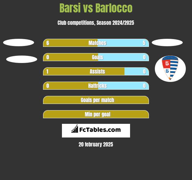 Barsi vs Barlocco h2h player stats