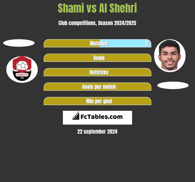 Shami vs Al Shehri h2h player stats