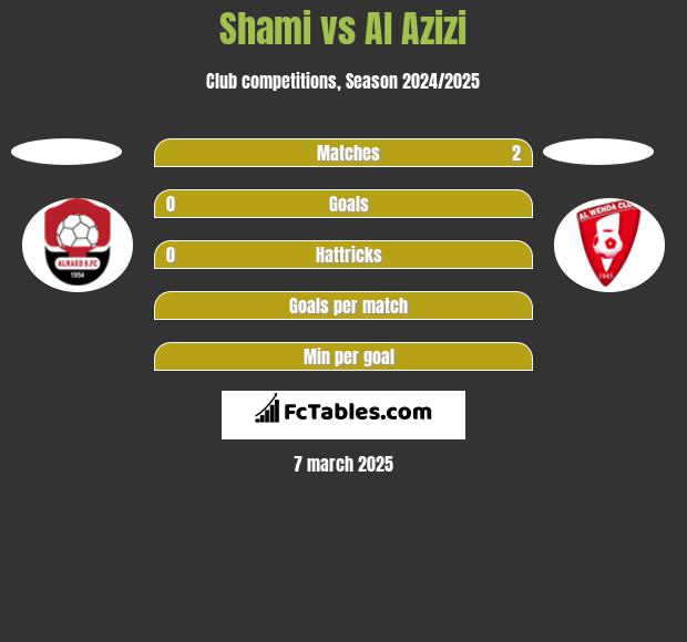 Shami vs Al Azizi h2h player stats