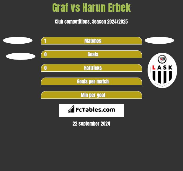 Graf vs Harun Erbek h2h player stats