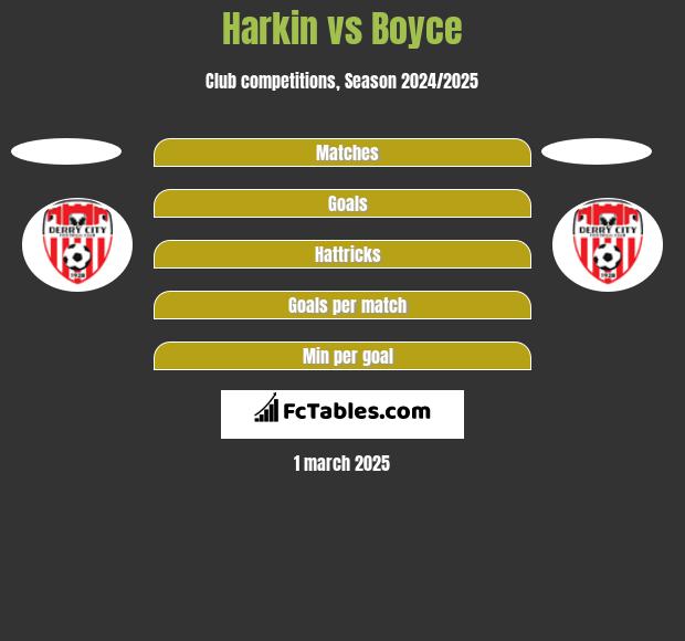 Harkin vs Boyce h2h player stats