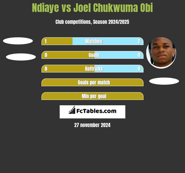 Ndiaye vs Joel Chukwuma Obi h2h player stats