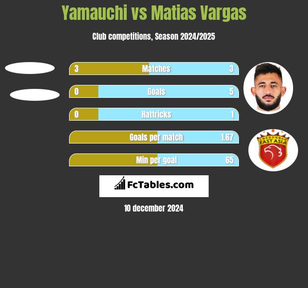 Yamauchi vs Matias Vargas h2h player stats