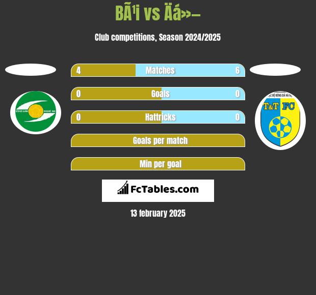 BÃ¹i vs Äá»— h2h player stats