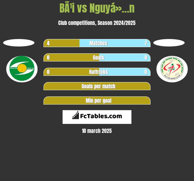 BÃ¹i vs Nguyá»…n h2h player stats