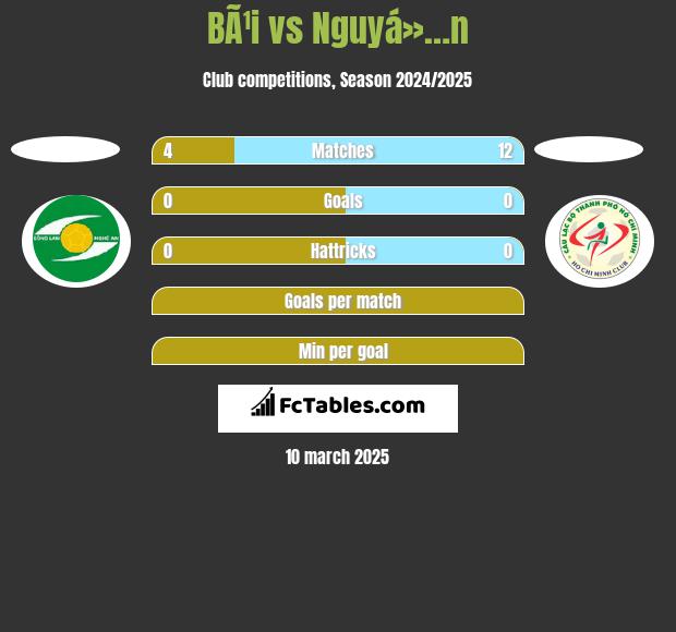 BÃ¹i vs Nguyá»…n h2h player stats