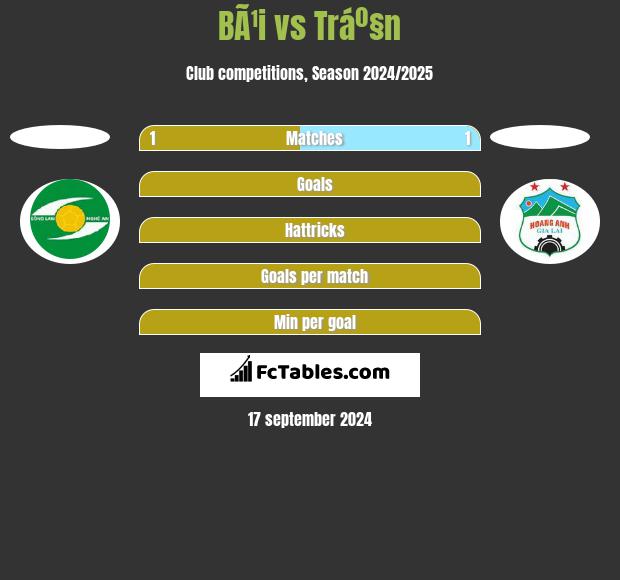 BÃ¹i vs Tráº§n h2h player stats