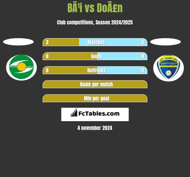 BÃ¹i vs DoÃ£n h2h player stats