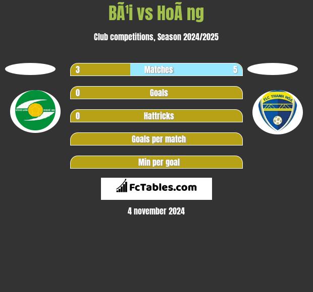 BÃ¹i vs HoÃ ng h2h player stats