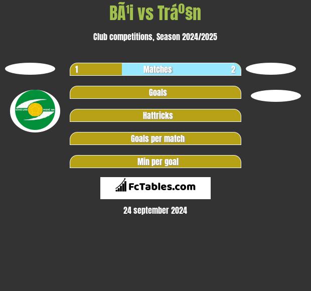 BÃ¹i vs Tráº§n h2h player stats