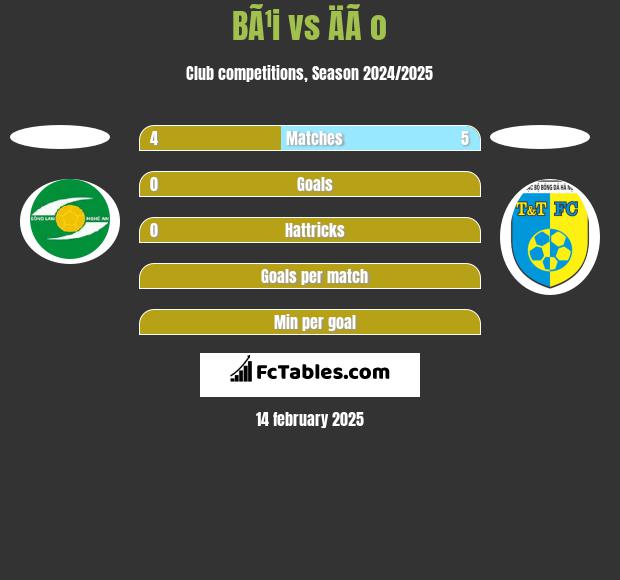 BÃ¹i vs ÄÃ o h2h player stats