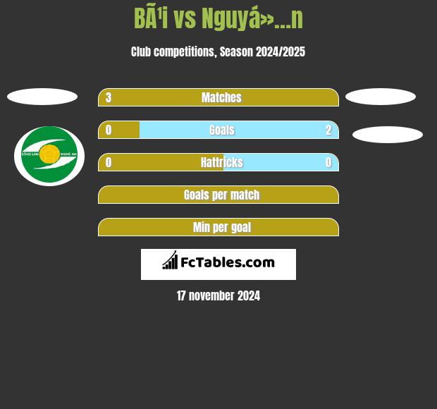 BÃ¹i vs Nguyá»…n h2h player stats