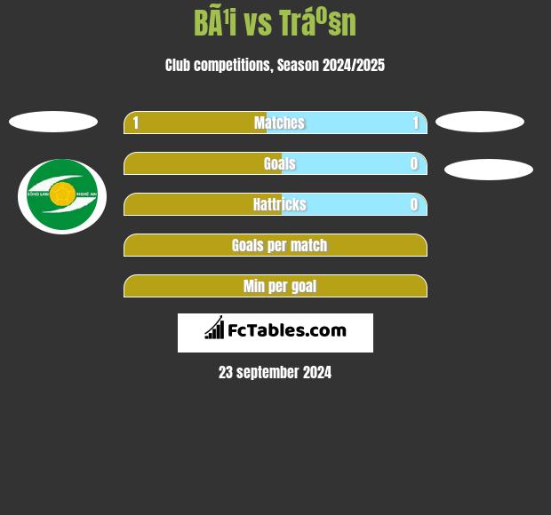 BÃ¹i vs Tráº§n h2h player stats