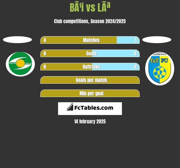 BÃ¹i vs LÃª h2h player stats