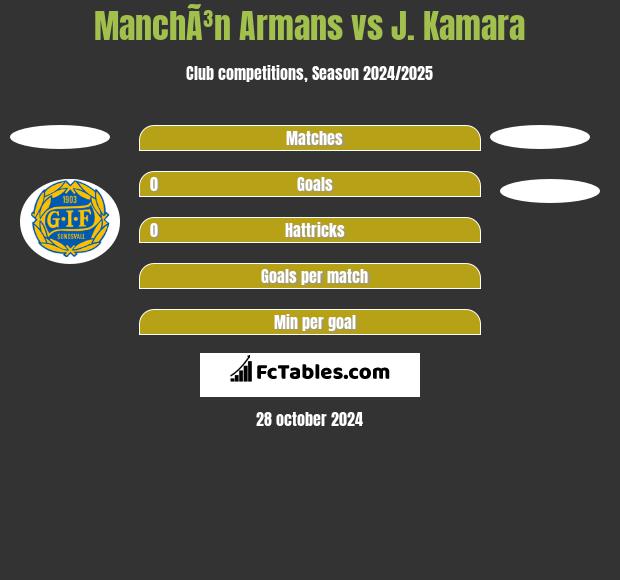 ManchÃ³n Armans vs J. Kamara h2h player stats