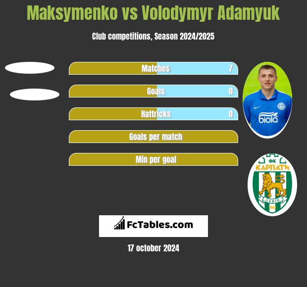 Maksymenko vs Volodymyr Adamyuk h2h player stats