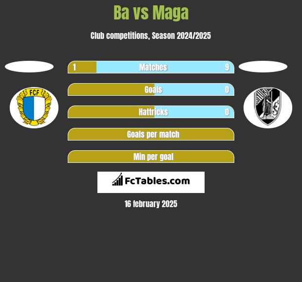 Ba vs Maga h2h player stats