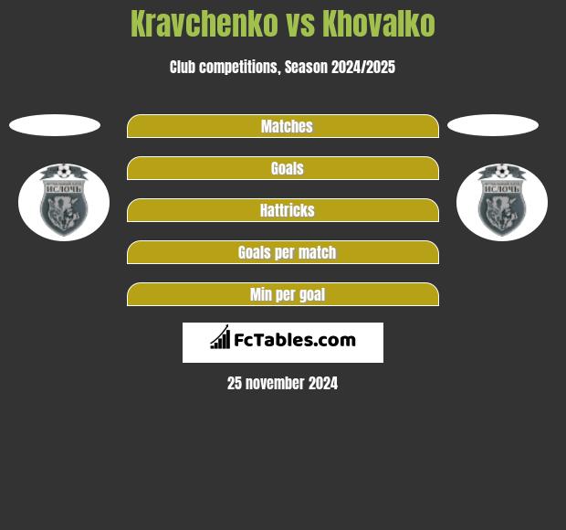 Kravchenko vs Khovalko h2h player stats