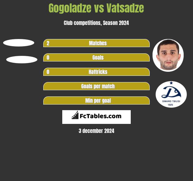 Gogoladze vs Vatsadze h2h player stats