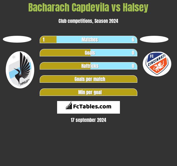 Bacharach Capdevila vs Halsey h2h player stats