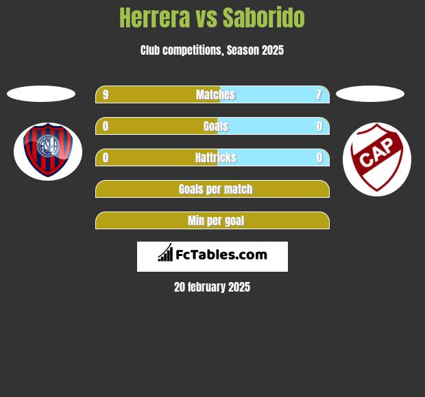 Herrera vs Saborido h2h player stats