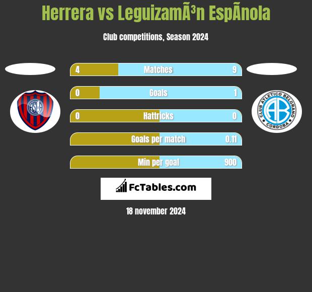 Herrera vs LeguizamÃ³n EspÃ­nola h2h player stats