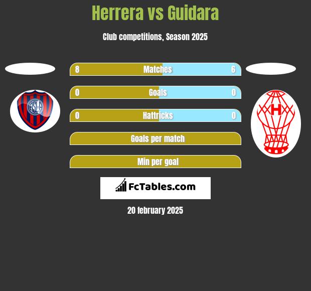 Herrera vs Guidara h2h player stats