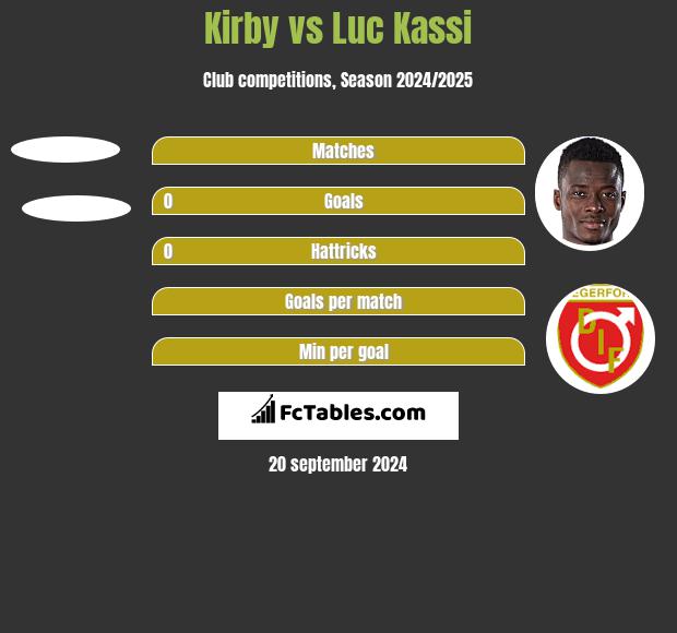 Kirby vs Luc Kassi h2h player stats