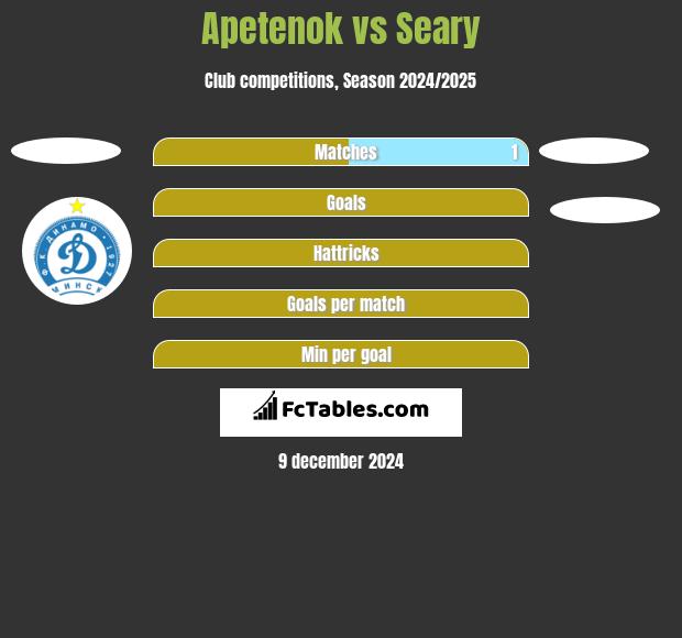 Apetenok vs Seary h2h player stats