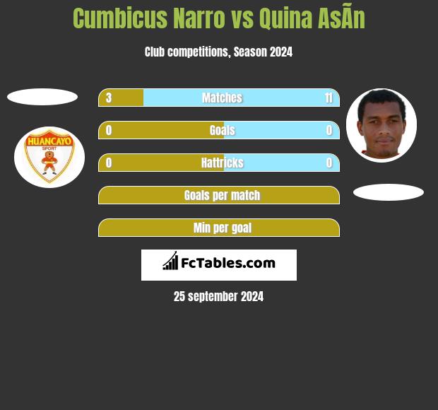 Cumbicus Narro vs Quina AsÃ­n h2h player stats