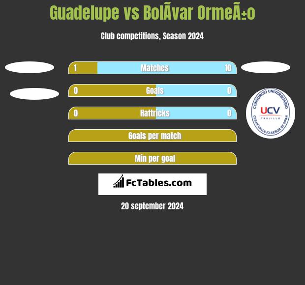 Guadelupe vs BolÃ­var OrmeÃ±o h2h player stats