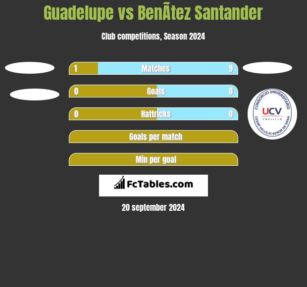 Guadelupe vs BenÃ­tez Santander h2h player stats