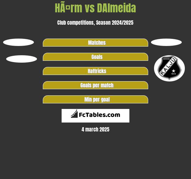 HÃ¤rm vs DAlmeida h2h player stats