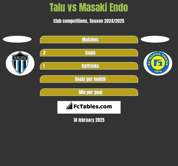 Talu vs Masaki Endo h2h player stats