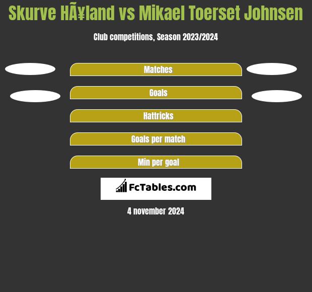 Skurve HÃ¥land vs Mikael Toerset Johnsen h2h player stats