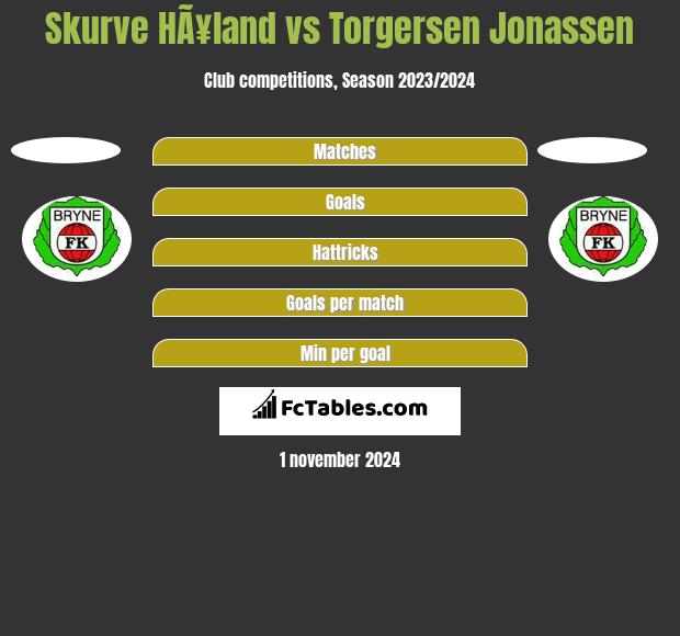 Skurve HÃ¥land vs Torgersen Jonassen h2h player stats