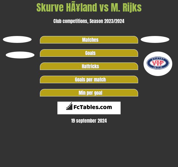 Skurve HÃ¥land vs M. Rijks h2h player stats