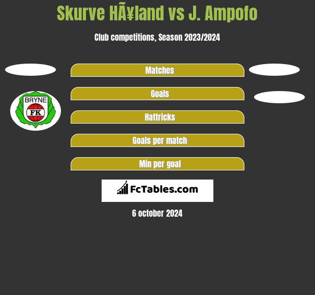 Skurve HÃ¥land vs J. Ampofo h2h player stats