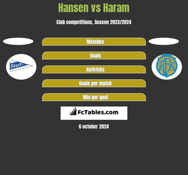 Hansen vs Haram h2h player stats