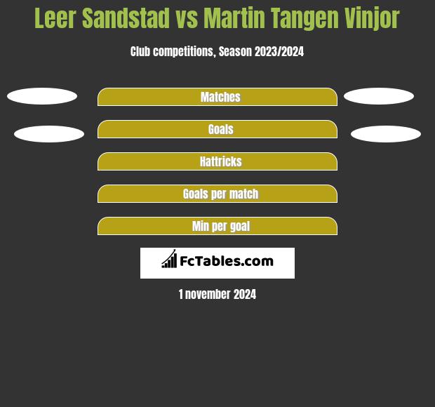 Leer Sandstad vs Martin Tangen Vinjor h2h player stats