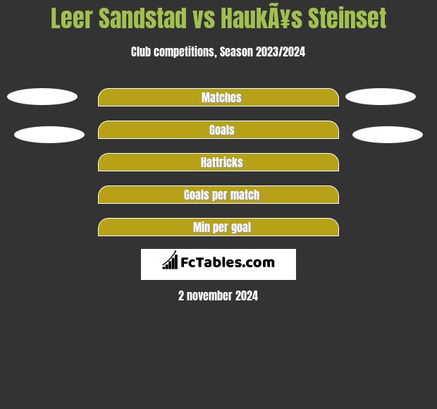 Leer Sandstad vs HaukÃ¥s Steinset h2h player stats