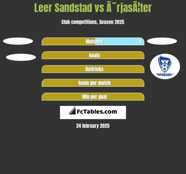 Leer Sandstad vs Ã˜rjasÃ¦ter h2h player stats