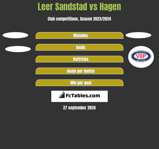 Leer Sandstad vs Hagen h2h player stats