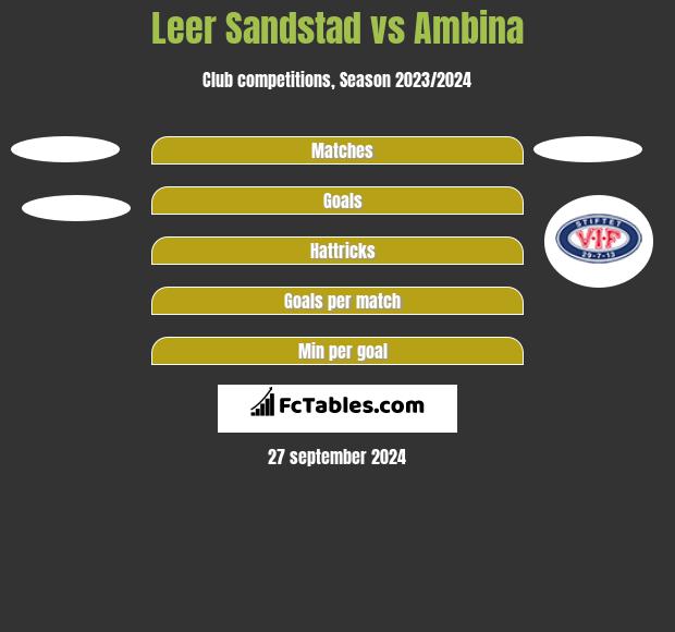 Leer Sandstad vs Ambina h2h player stats