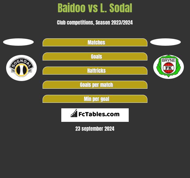 Baidoo vs L. Sodal h2h player stats