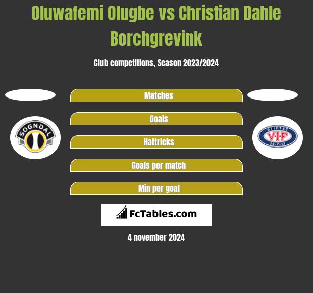 Oluwafemi Olugbe vs Christian Dahle Borchgrevink h2h player stats