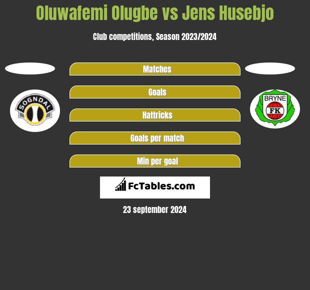 Oluwafemi Olugbe vs Jens Husebjo h2h player stats