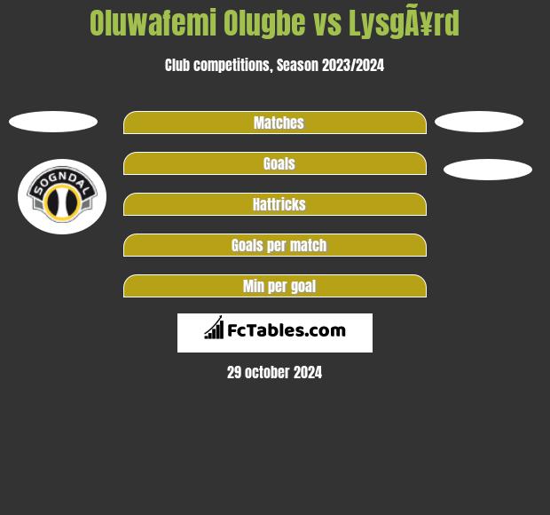 Oluwafemi Olugbe vs LysgÃ¥rd h2h player stats