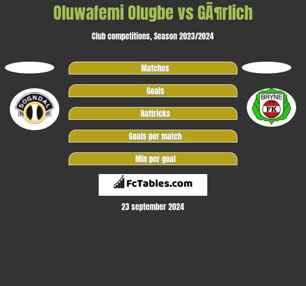 Oluwafemi Olugbe vs GÃ¶rlich h2h player stats