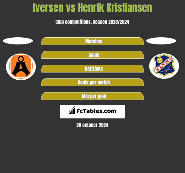 Iversen vs Henrik Kristiansen h2h player stats